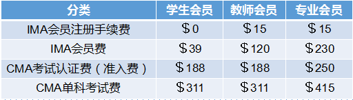 CMA学生会员针对哪些群体开放？