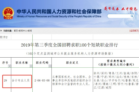 2020年中级会计报考人数会急巨攀升？将突破200万人？