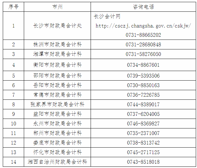 2019年湖南省关于申领全国会计专业技术中级资格证书的公告