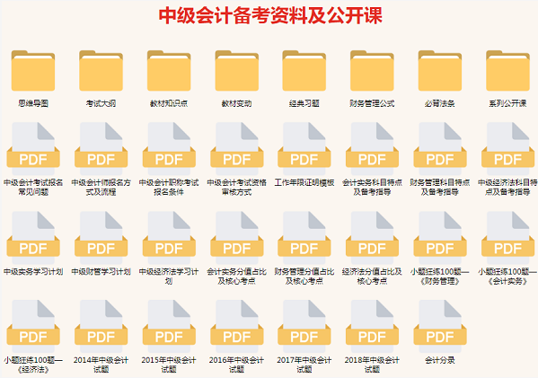 2020年中级会计实务考试各类题型详细介绍